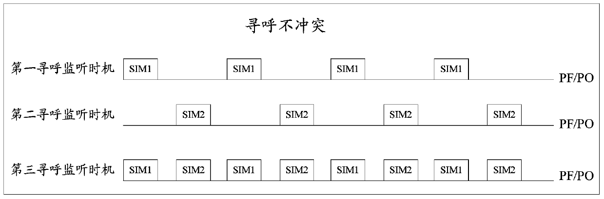 Paging processing method and related device