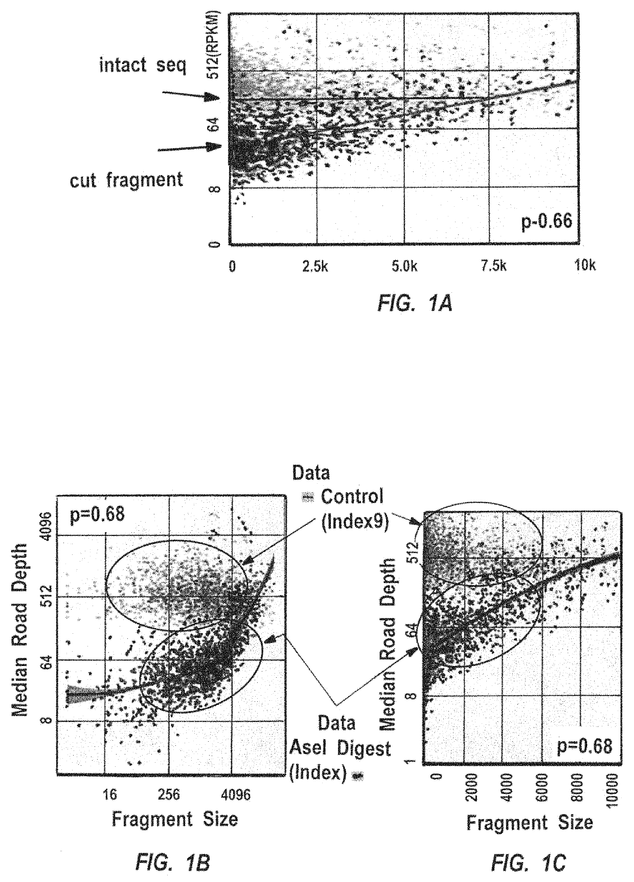 Methods for closed chromatin mapping and DNA methylation analysis for single cells