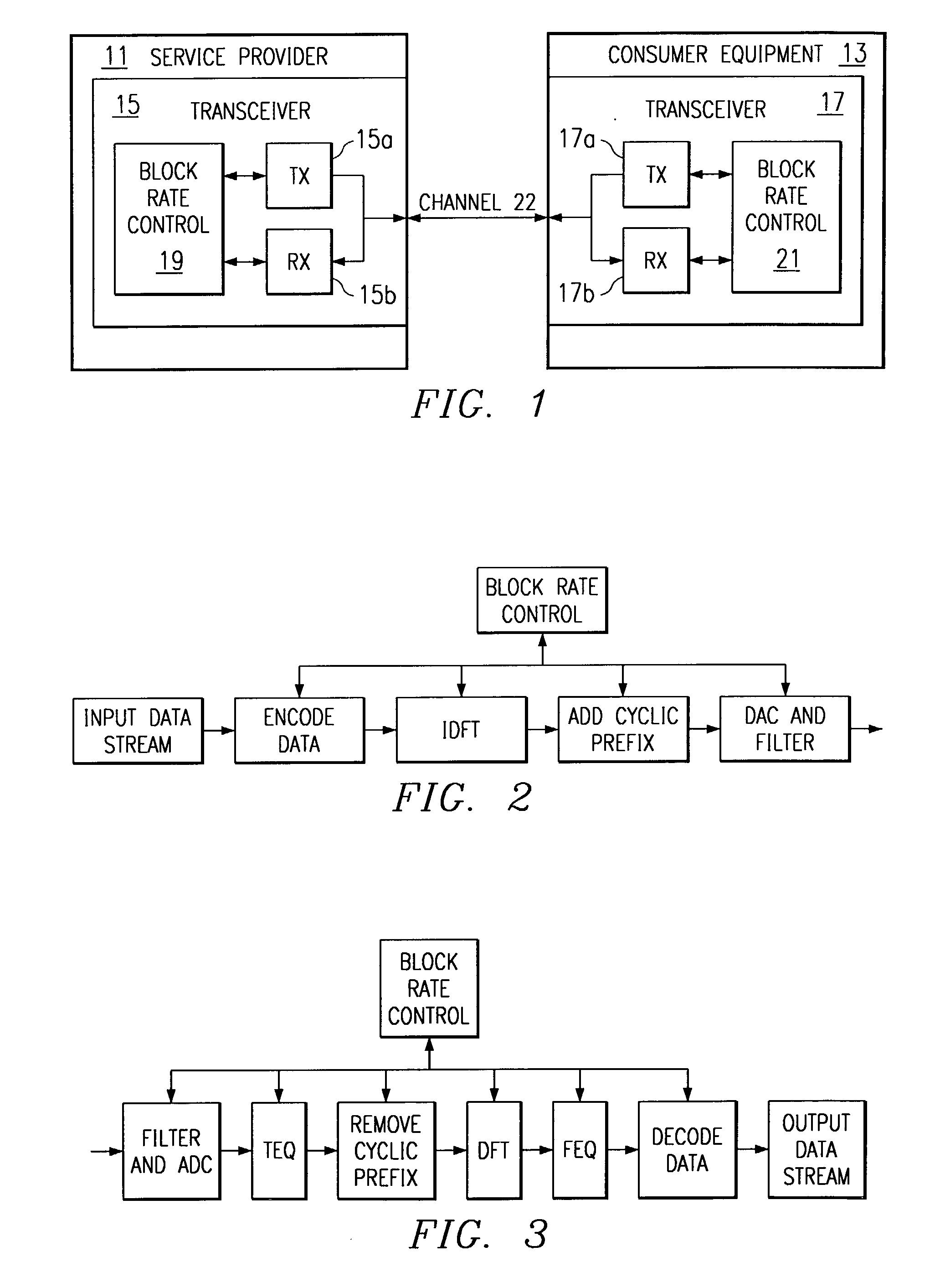 Variable block rate ADSL