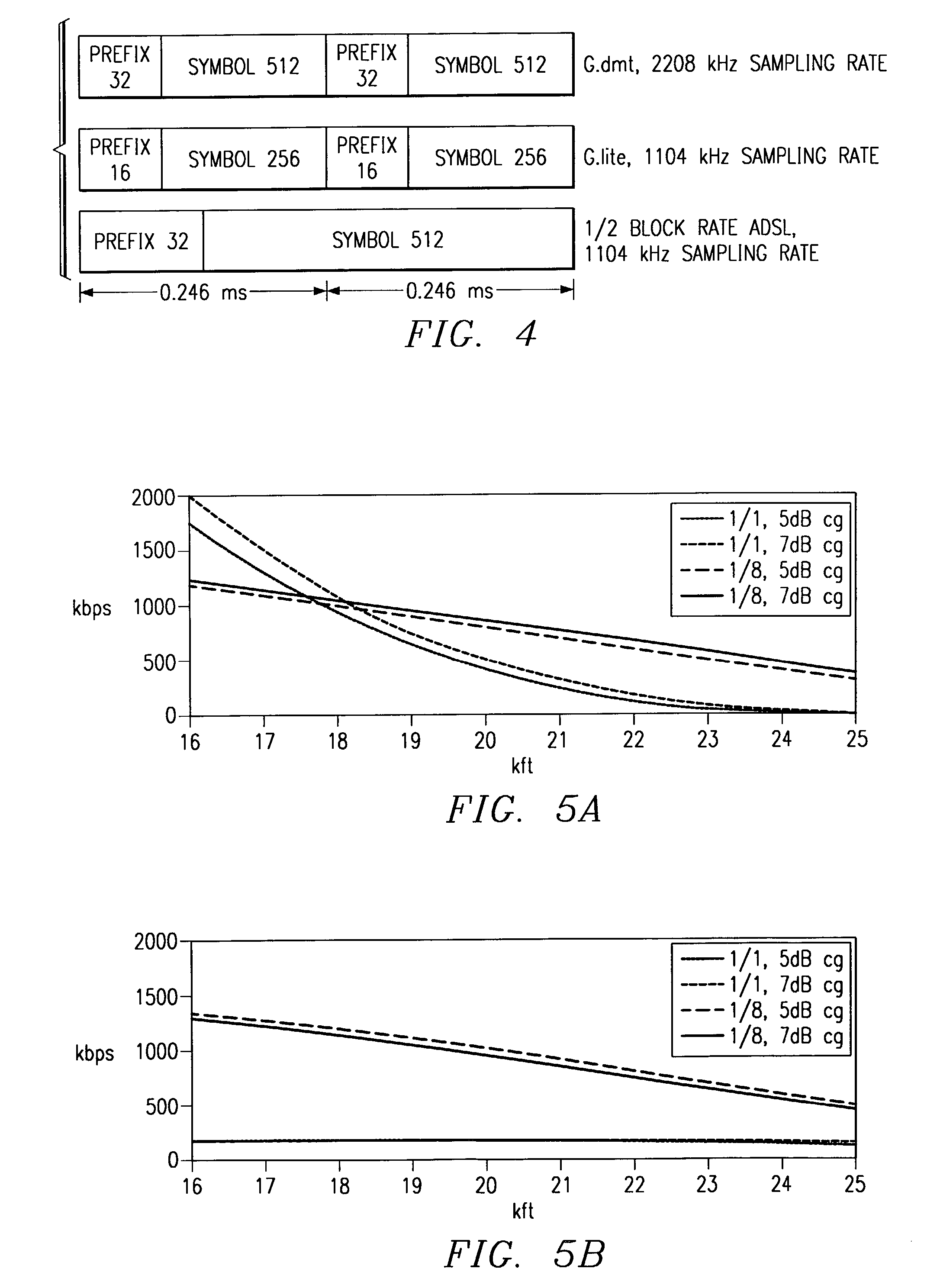 Variable block rate ADSL