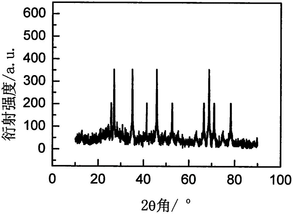 Rare earth ion doped GdI3 glass ceramic and preparation method thereof