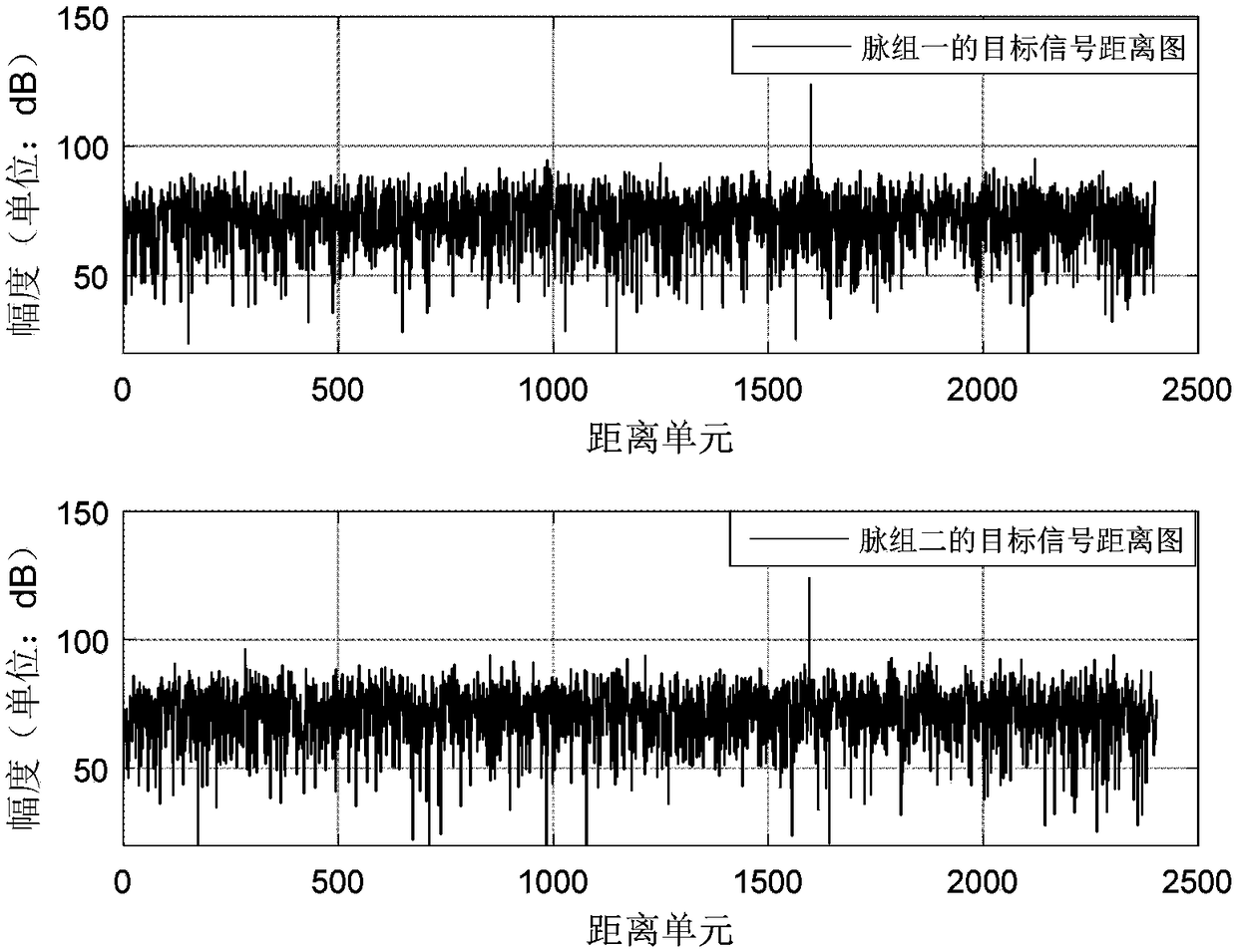 Pulsed Doppler radar ambiguity-resolving ranging method based on jitter repetitive frequency