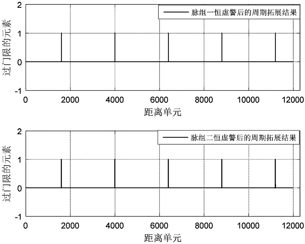 Pulsed Doppler radar ambiguity-resolving ranging method based on jitter repetitive frequency