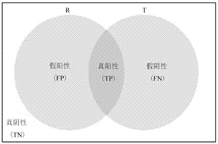 Human brain gray matter nucleus probability map construction method based on quantitative magnetic susceptibility imaging