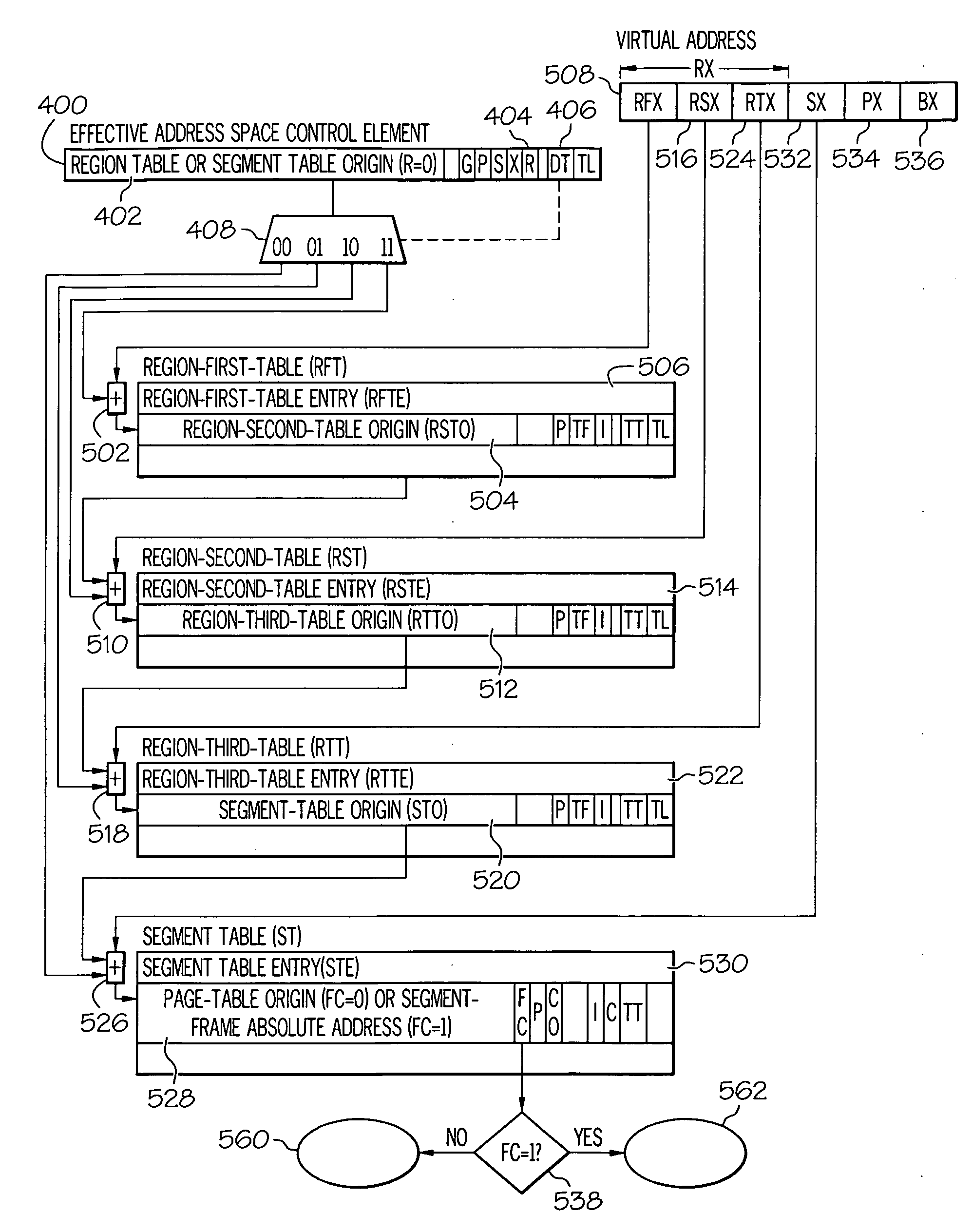 Dynamic address translation with translation exception qualifier