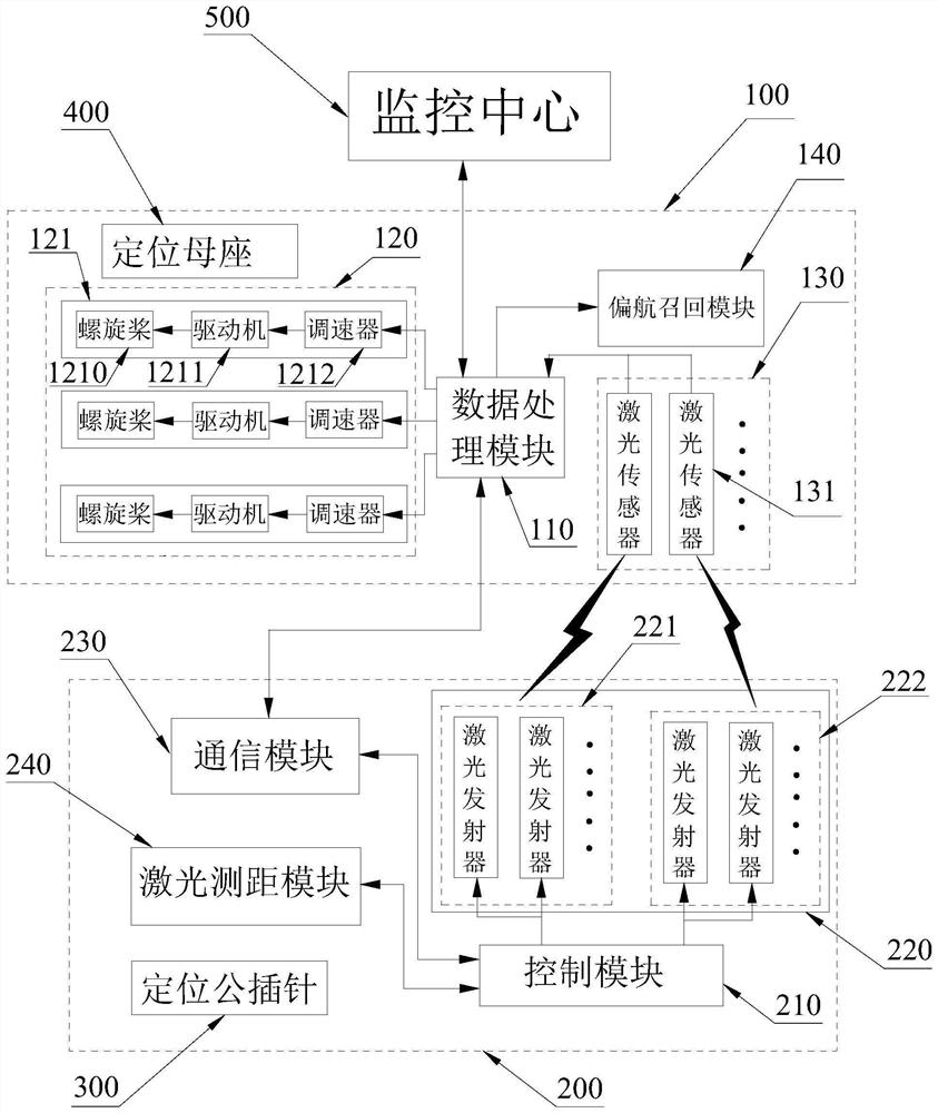 Unmanned aerial vehicle flight system of millimeter-precision laser virtual cableway