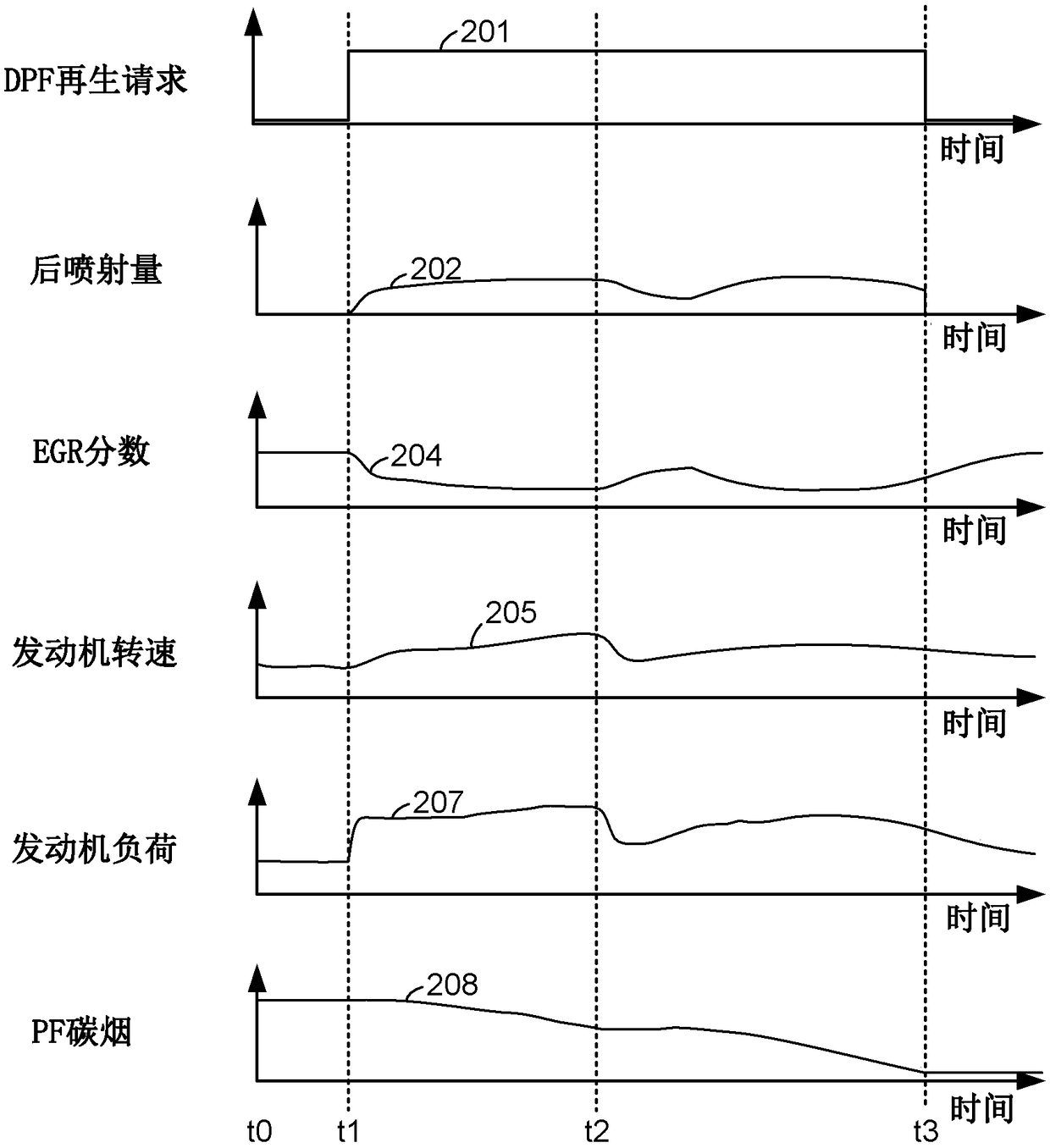 Diesel engine particulate filter regeneration system and methods