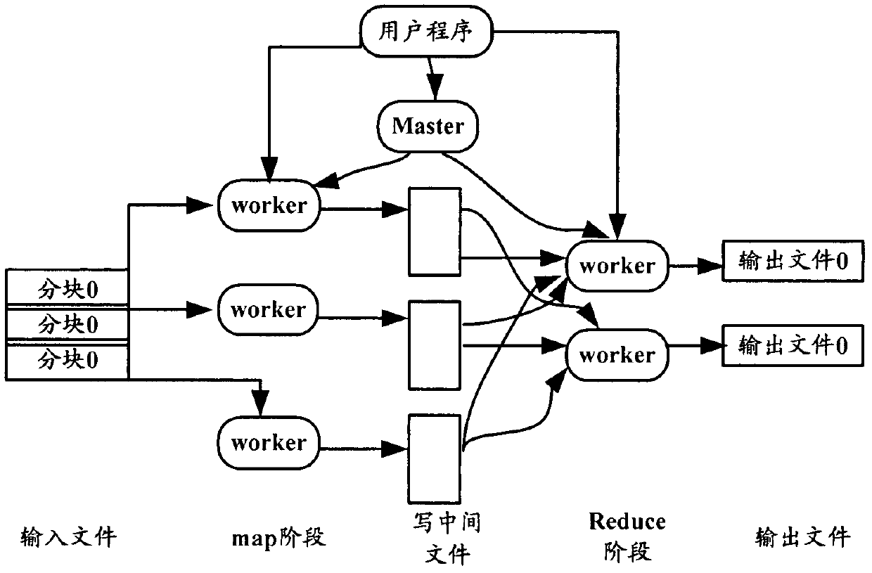 Method and device for building classification forecasting mixed model