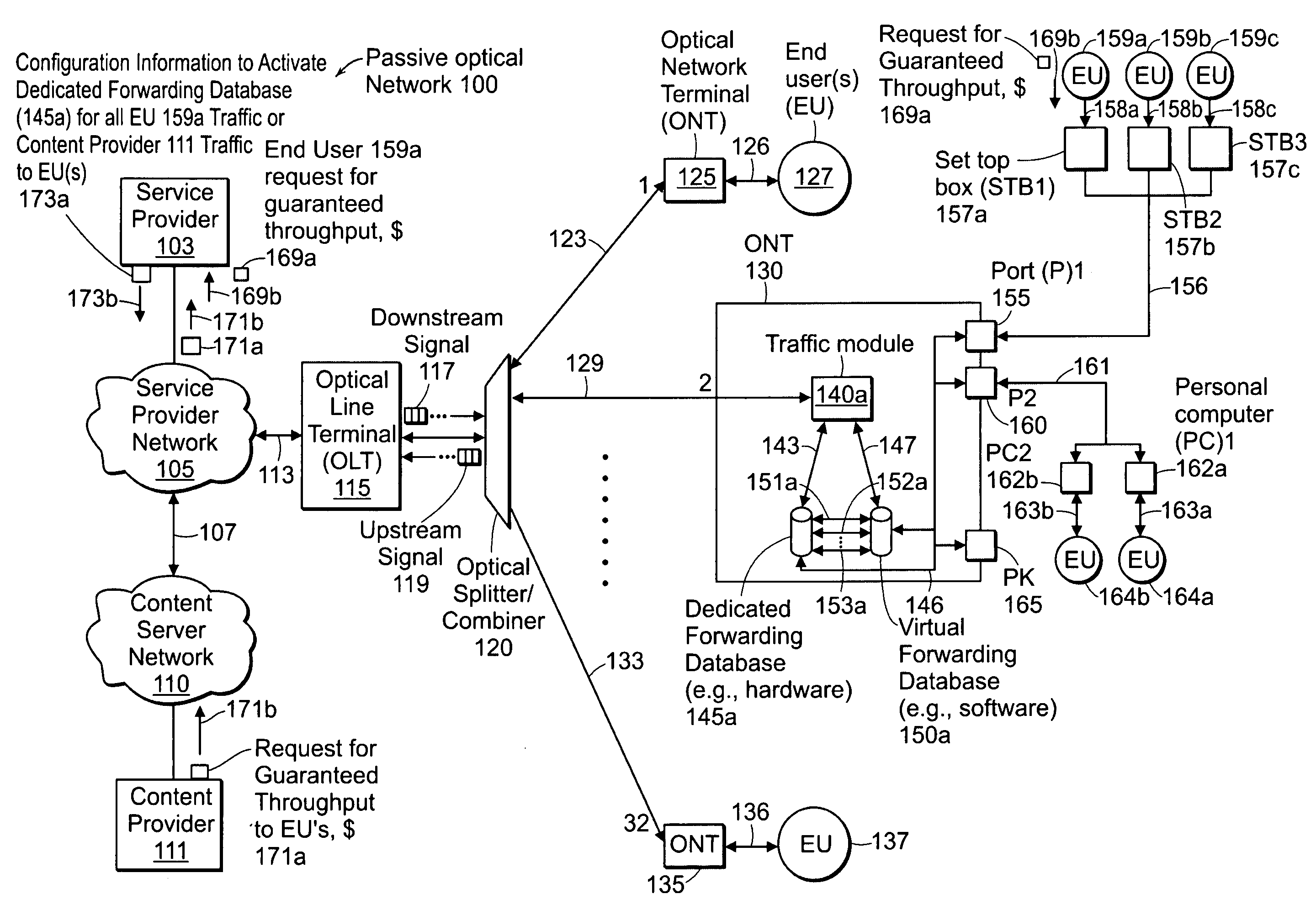 Method and apparatus for managing traffic flow of forwarding entries through a virtual forwarding database of a network node