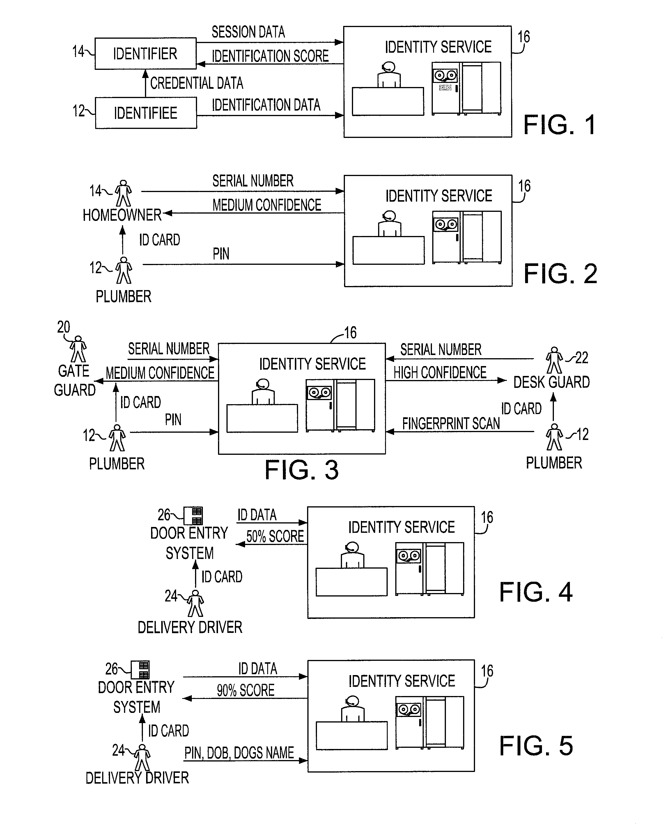 Identity assurance method and system