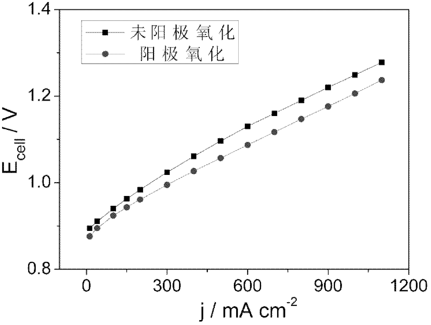 Treating method of metallic titanium material