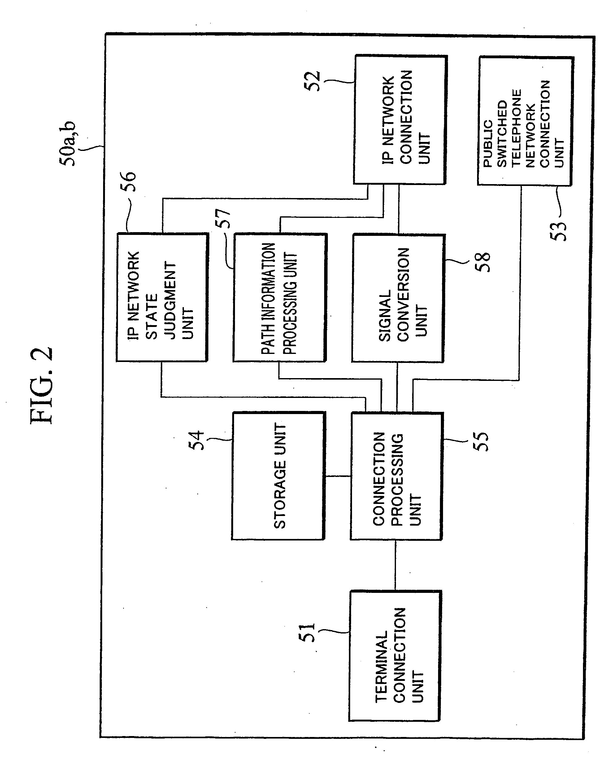 Terminal connection device, connection control device, and multi-function telephone terminal