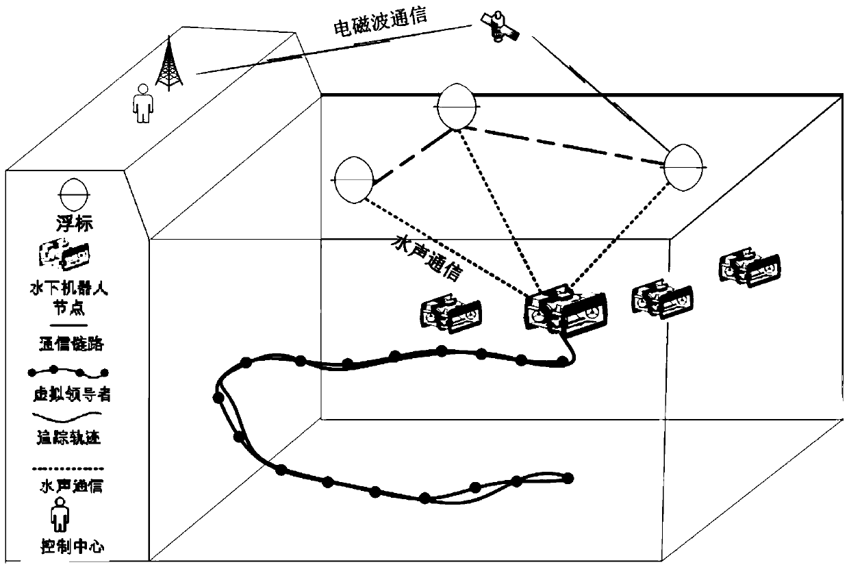 Multi-underwater-robot formation control method based on reinforcement learning