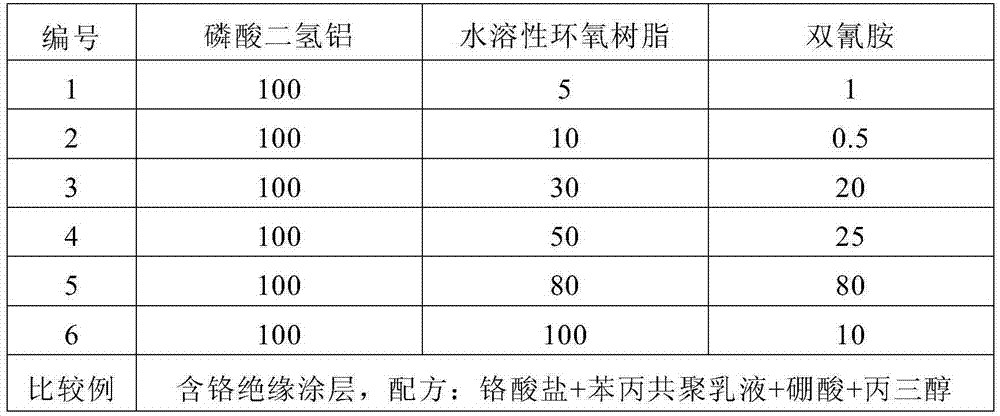 A semi-organic insulating coating for non-oriented silicon steel