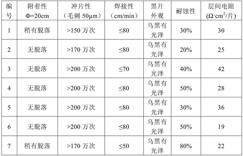 A semi-organic insulating coating for non-oriented silicon steel