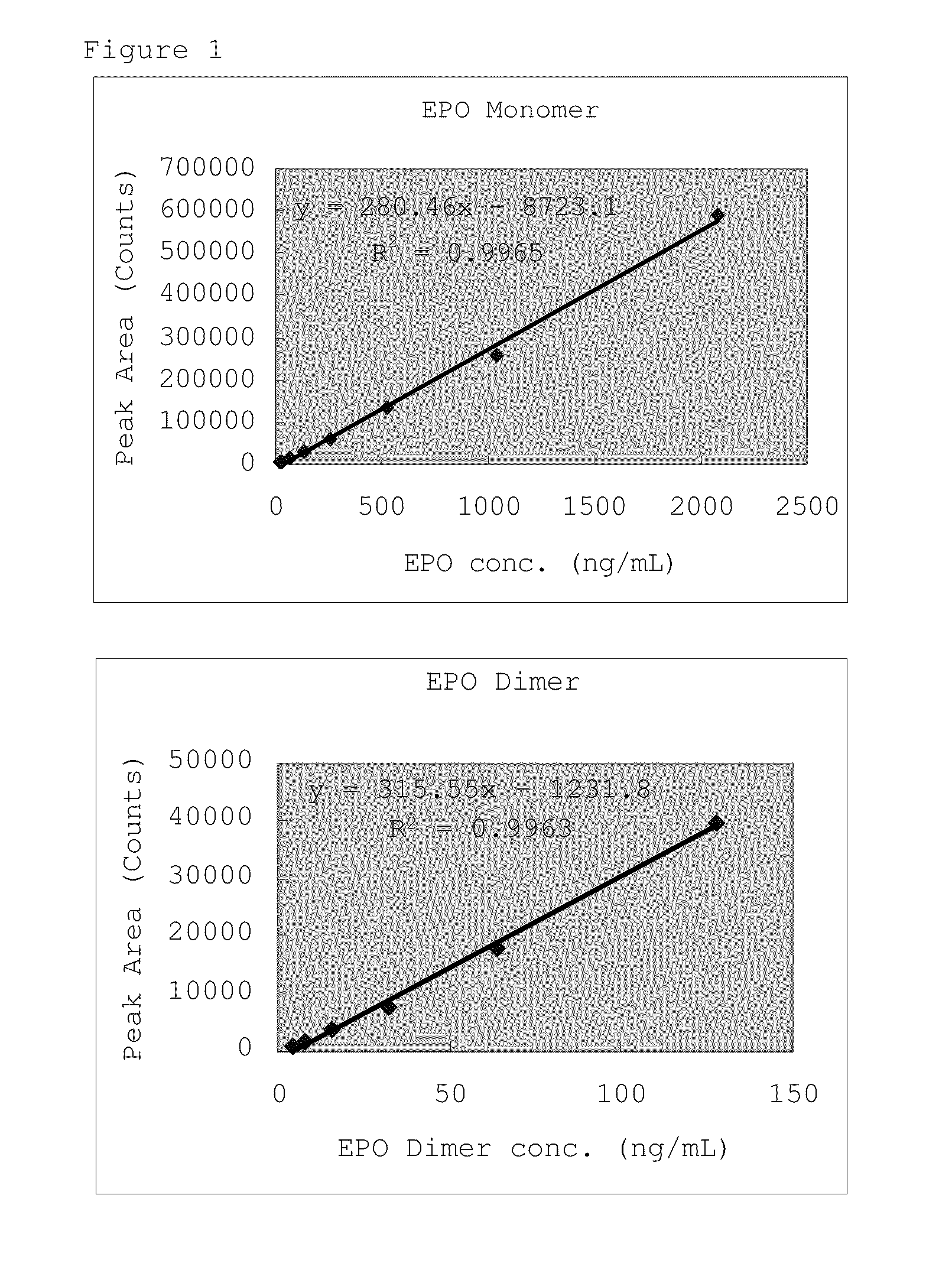 Erythropoietin solution preparation