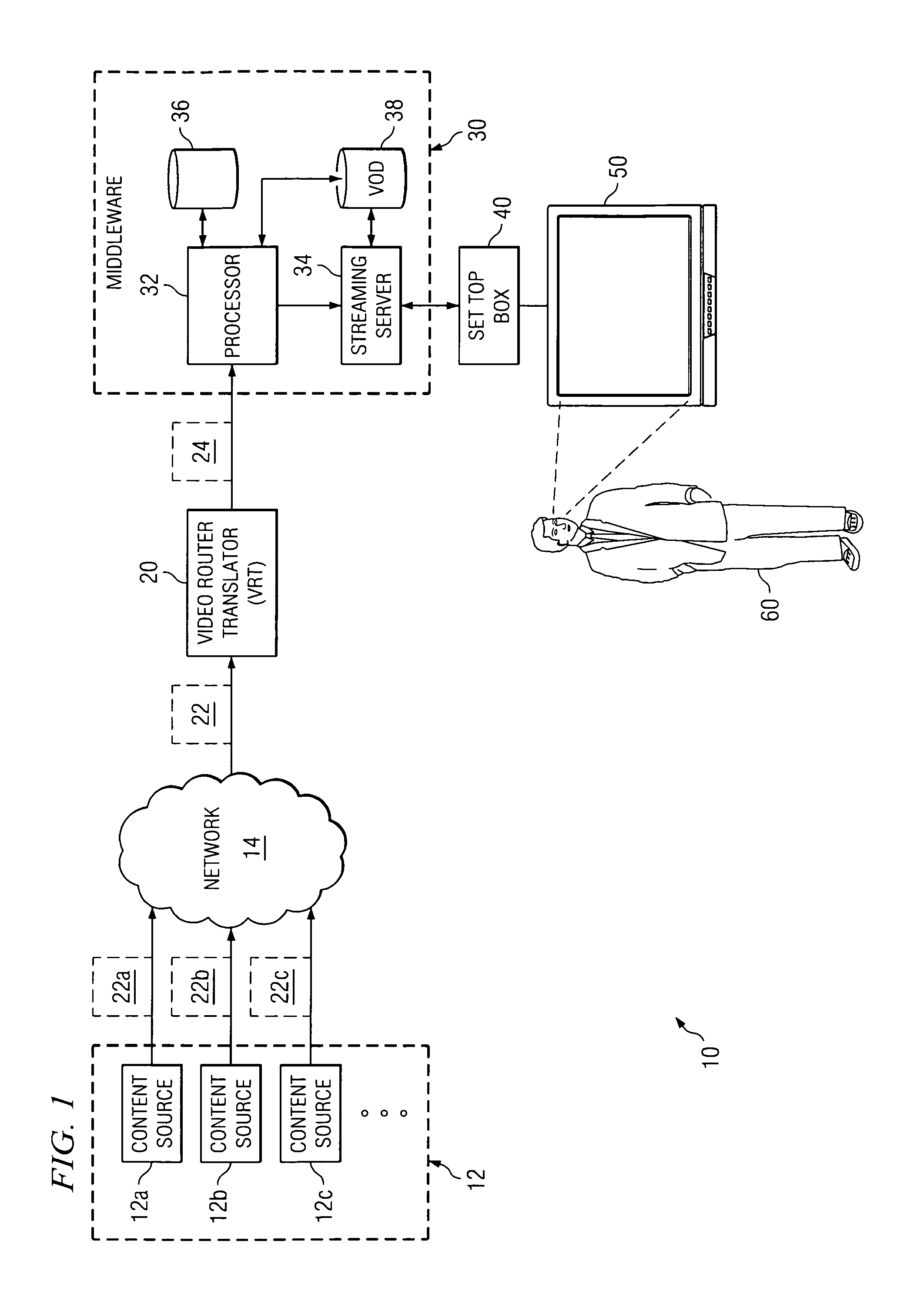 System and method for routing content