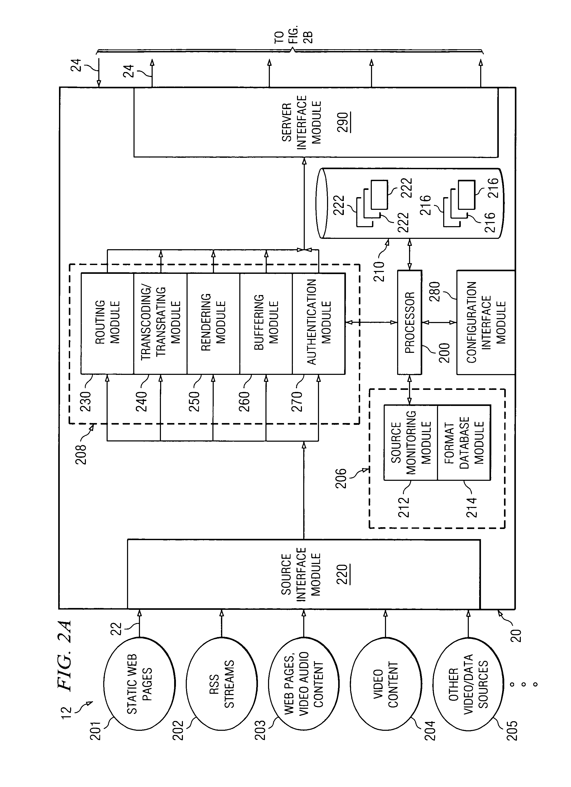 System and method for routing content