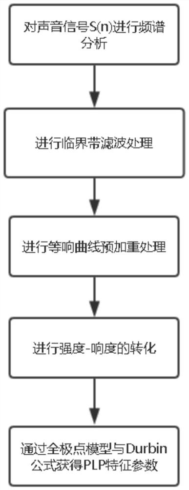 A Marine Biometrics Recognition Method Based on Feature Fusion and Deep Belief Network