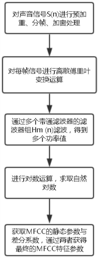 A Marine Biometrics Recognition Method Based on Feature Fusion and Deep Belief Network