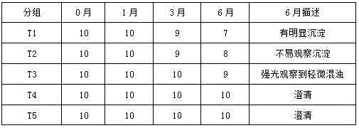 Gluconic acid chlorhexidine composite gargle and preparation method thereof