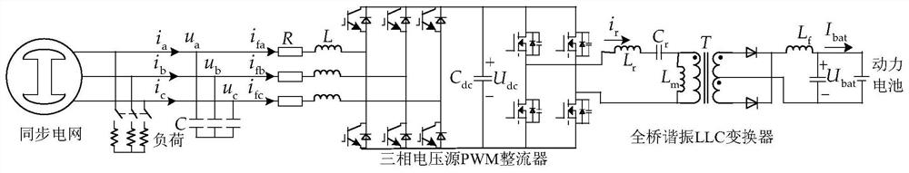 A method and system for fast charging control of electric vehicle based on virtual synchronous motor