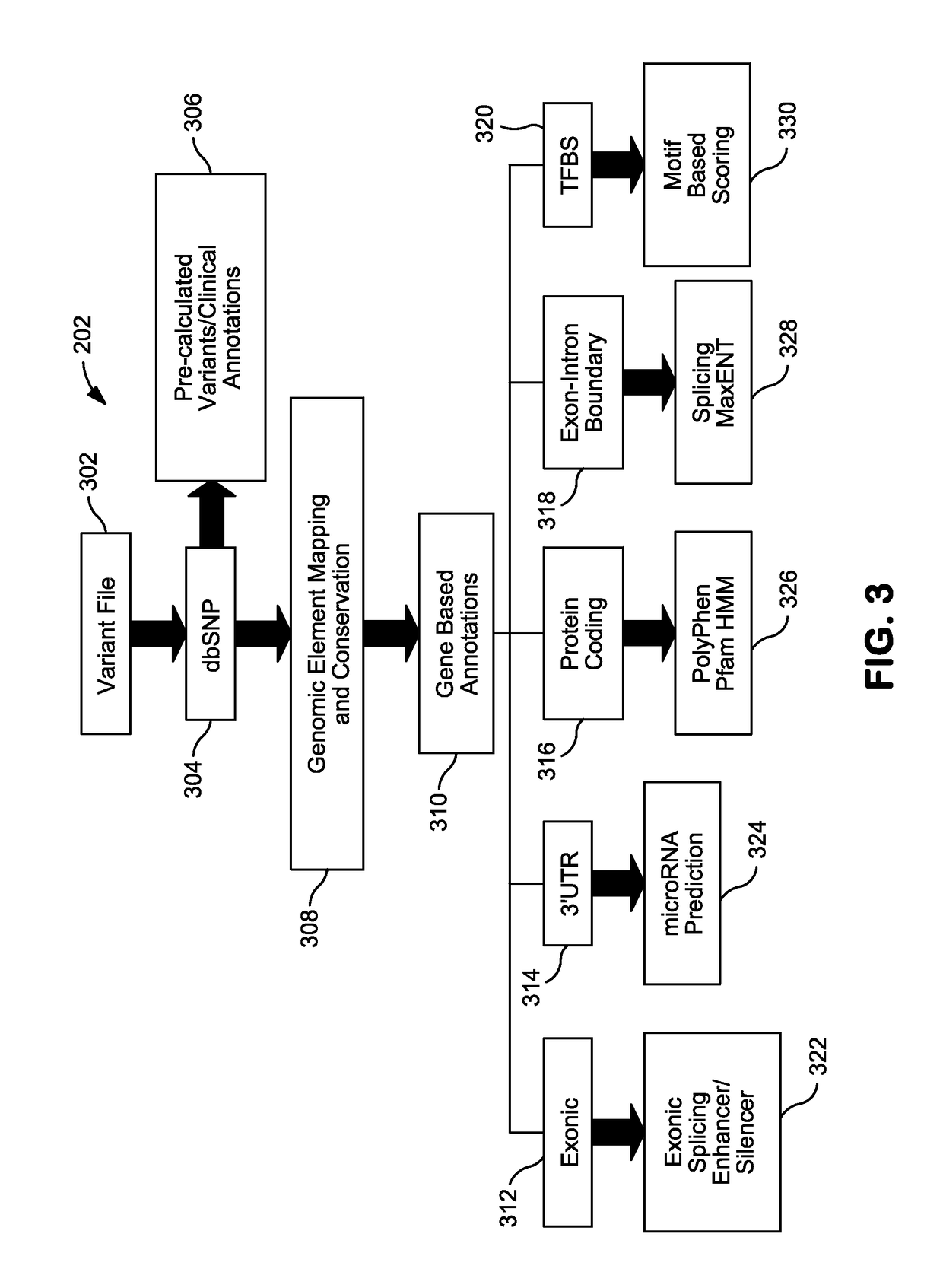 Systems and methods for genomic annotation and distributed variant interpretation