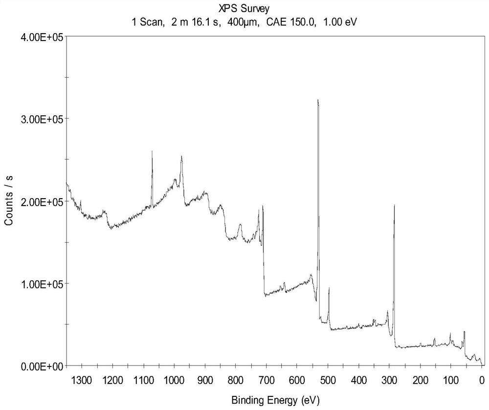 Safe cultivation method for alkalescent cadmium-contaminated soil