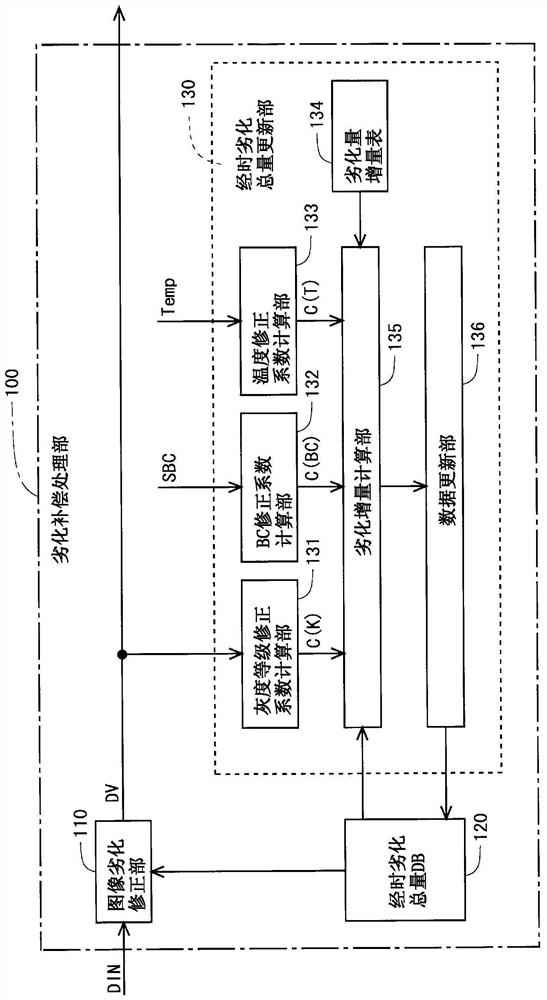 Estimation method of deterioration amount of organic el display device and organic el element