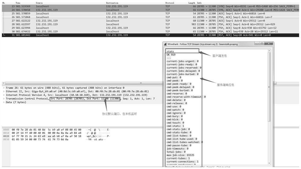 A method of simulating protocol server