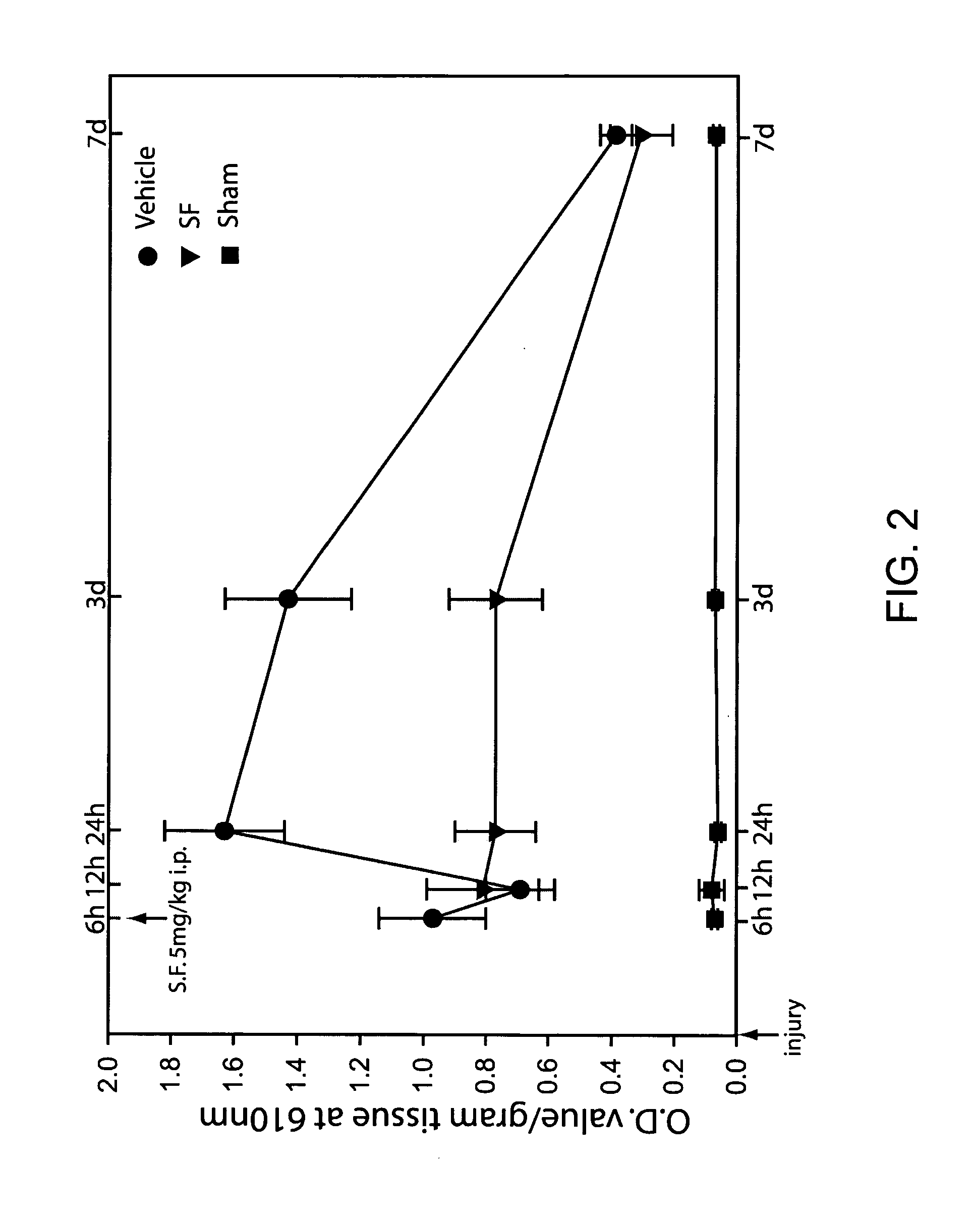 Methods and compositions for treatment of central nervous system injury with isothiocyanates