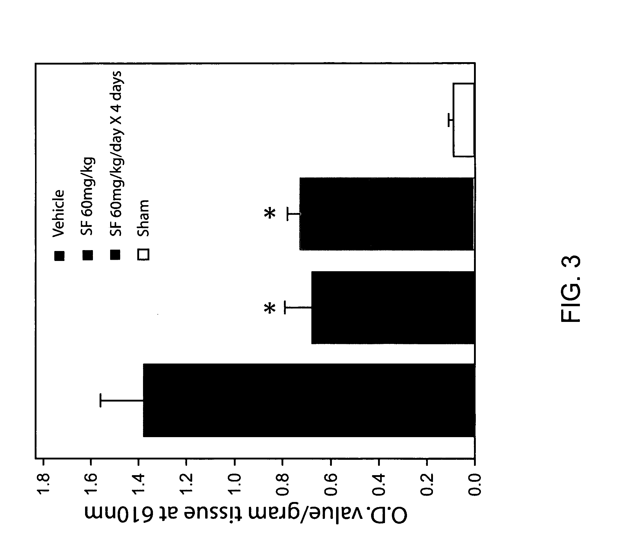 Methods and compositions for treatment of central nervous system injury with isothiocyanates