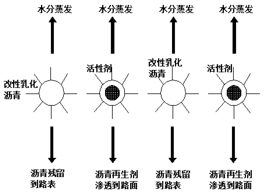 Multifunctional active composite seal coat pavement