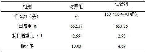 Additive for synergetically promoting multiplication and colonization of intestinal probiotics and use method of additive