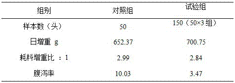 Additive for synergetically promoting multiplication and colonization of intestinal probiotics and use method of additive