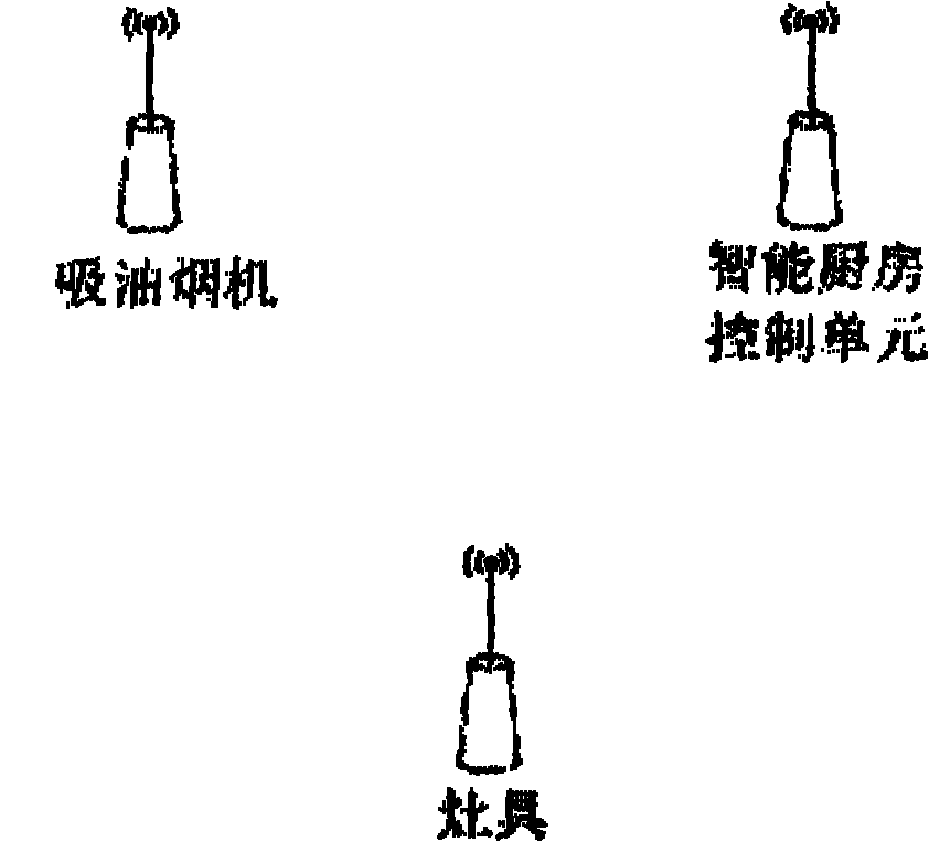 Cooking utensil controlling module, cooking utensil and cooking utensil linkage system