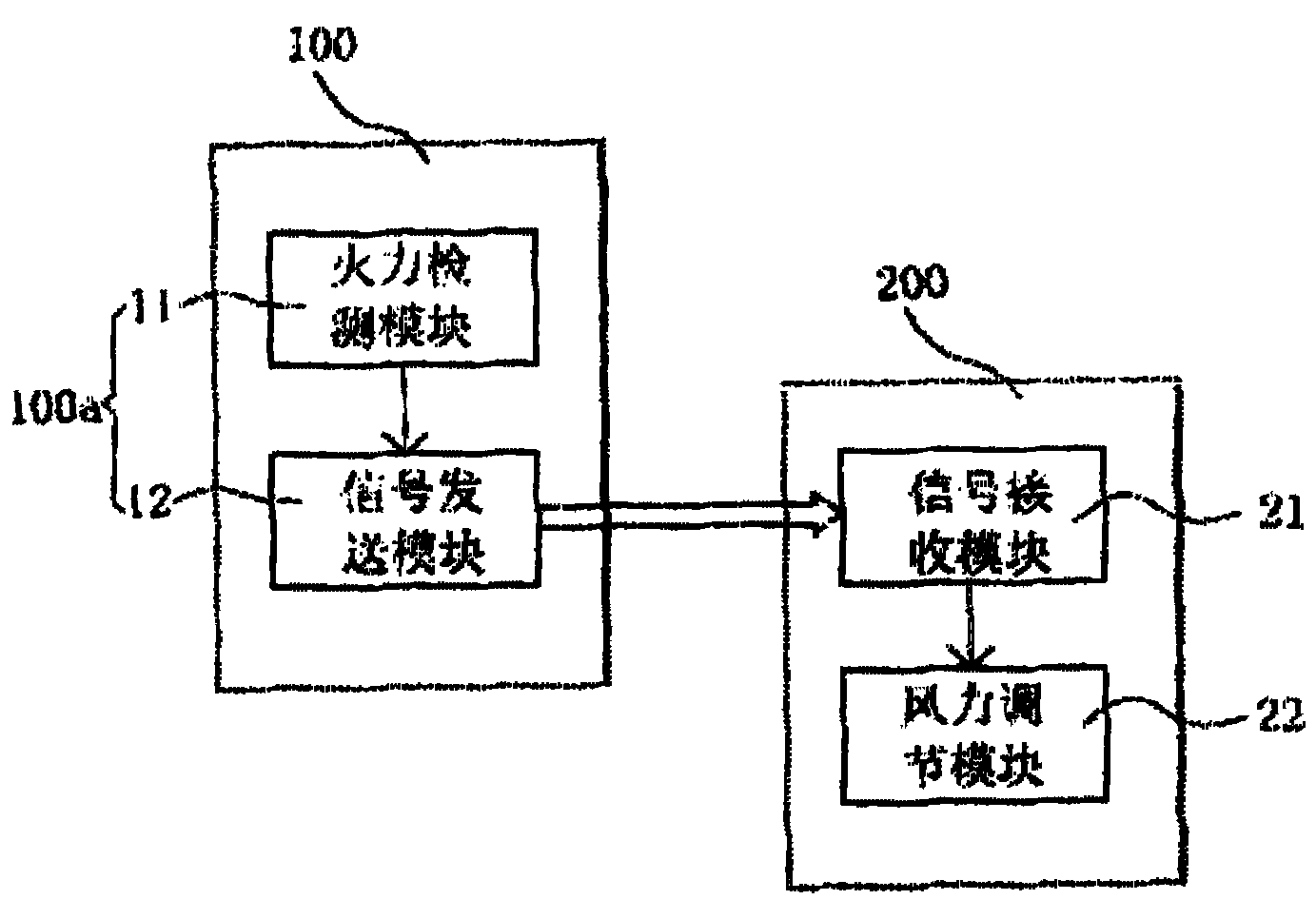 Cooking utensil controlling module, cooking utensil and cooking utensil linkage system