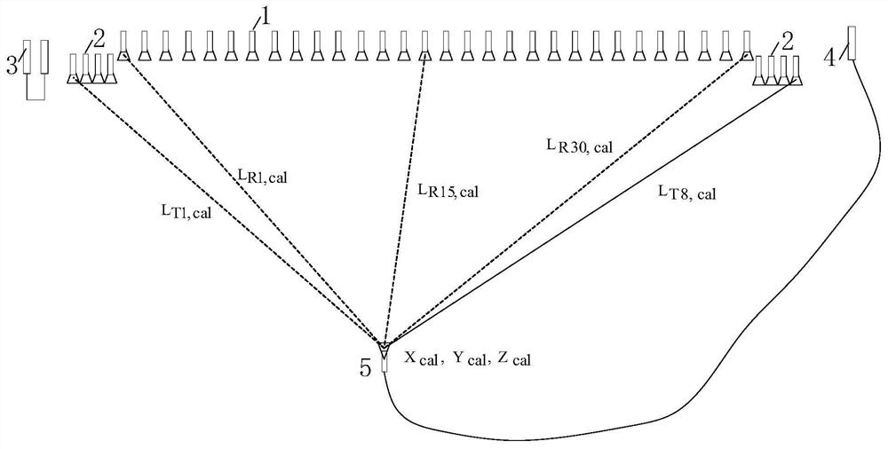 Double-calibration antenna radio frequency channel calibration method for millimeter wave security check imaging