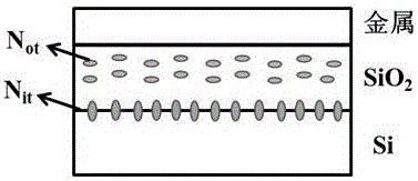 Separation test method of charge in SiO2 and SiO2/Si interface state