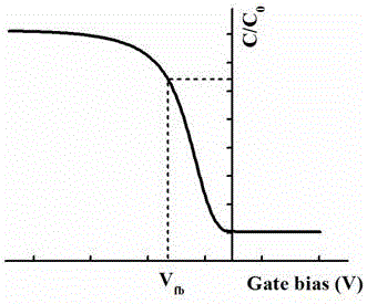 Separation test method of charge in SiO2 and SiO2/Si interface state