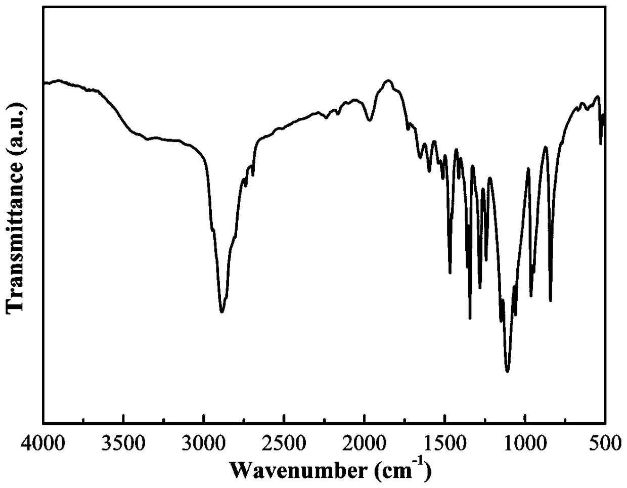 Polyethylene glycol grafted graphene oxide composite solid-solid phase change material and preparation method thereof