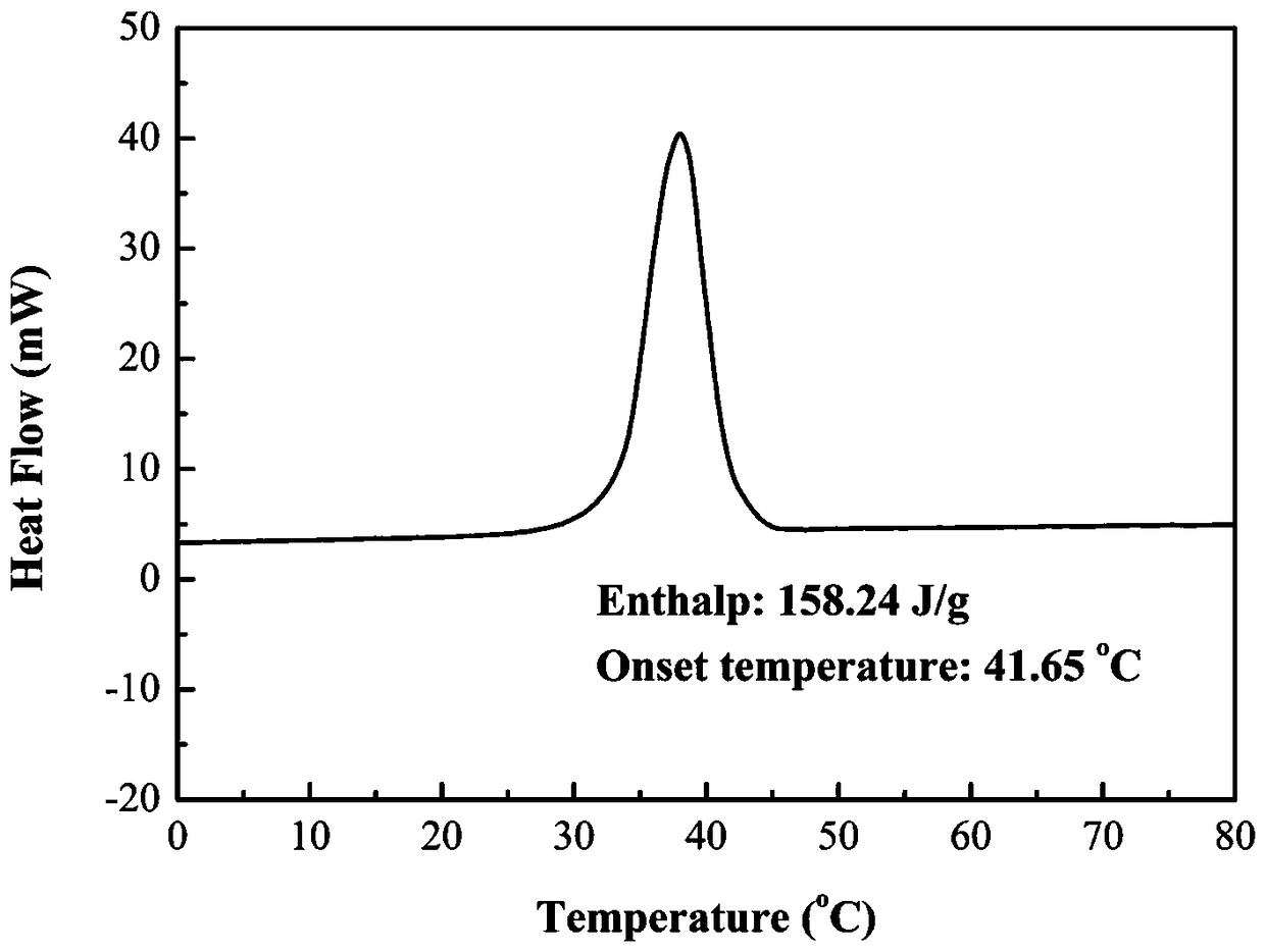 Polyethylene glycol grafted graphene oxide composite solid-solid phase change material and preparation method thereof