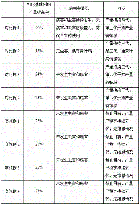 Plant protection agent for replacing pesticide