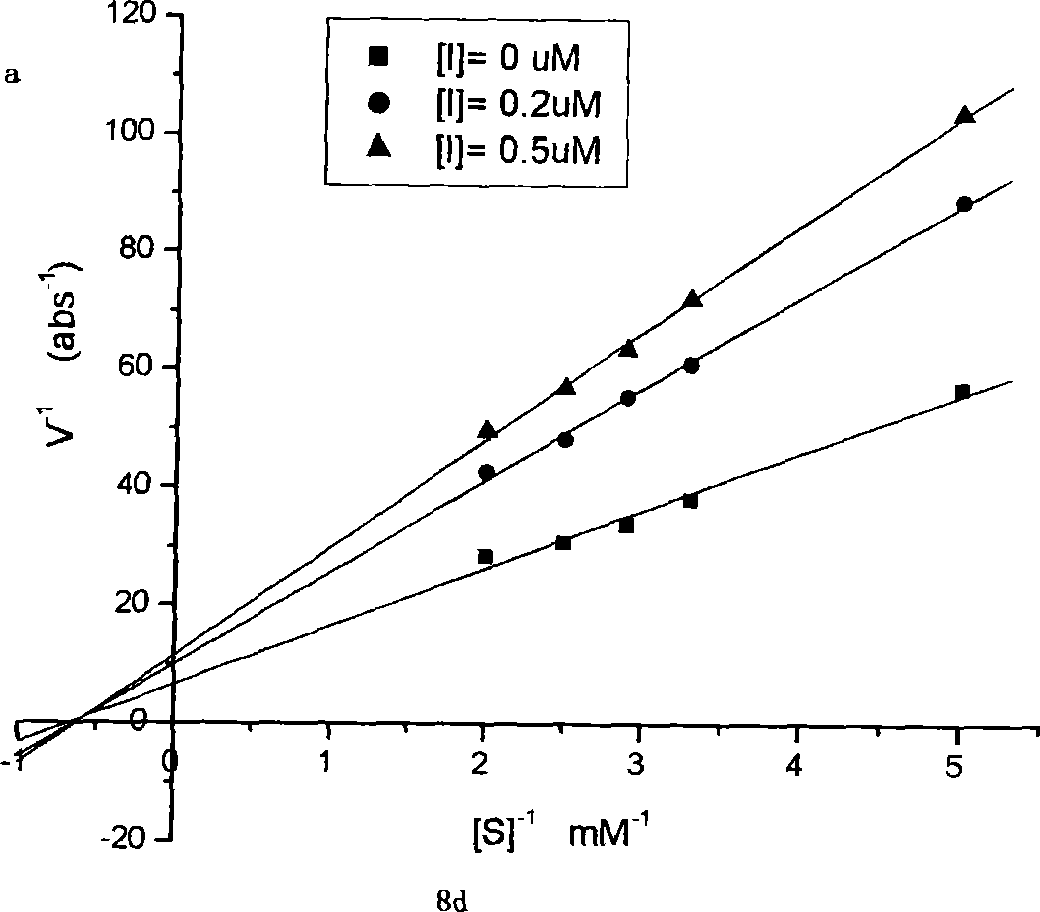 Bean-curd pectin analogues, and its use in preparation of medicine for preventing senile dementia