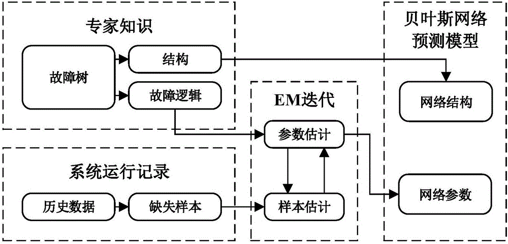 Predictive maintenance decision method based on lifting equipment work state and system thereof