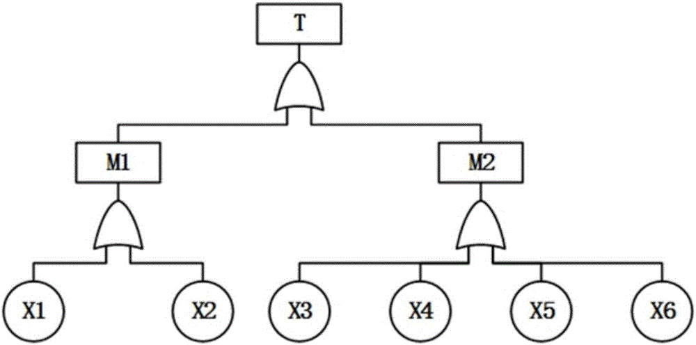 Predictive maintenance decision method based on lifting equipment work state and system thereof