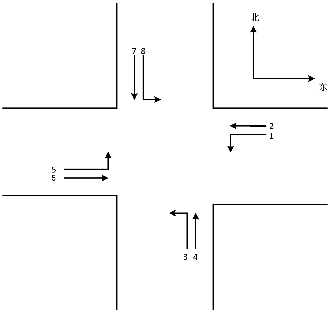 Single-point control method under dynamic traffic conditions