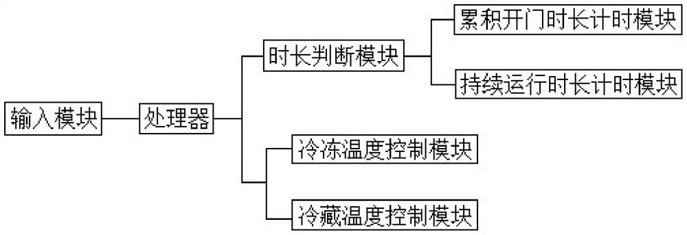 Ultra-silence refrigerator control system and method with sleep mode