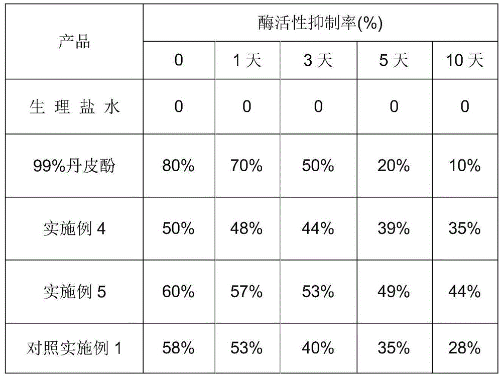 Bletilla striata polysaccharide and paeonol composition product and application thereof