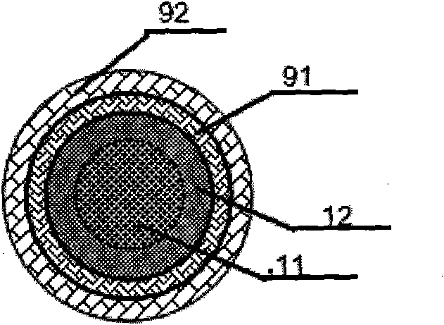 Novel electric cable reinforced core and preparation method thereof